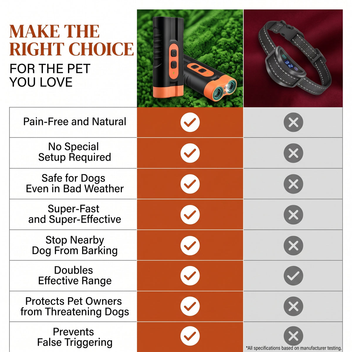 HushPaw™ Ultrasonic Bark Stopper