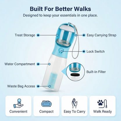 <strong>Water, Treats & Waste Bags—All in One Bottle</strong>